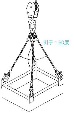 吊運角度|勞工處